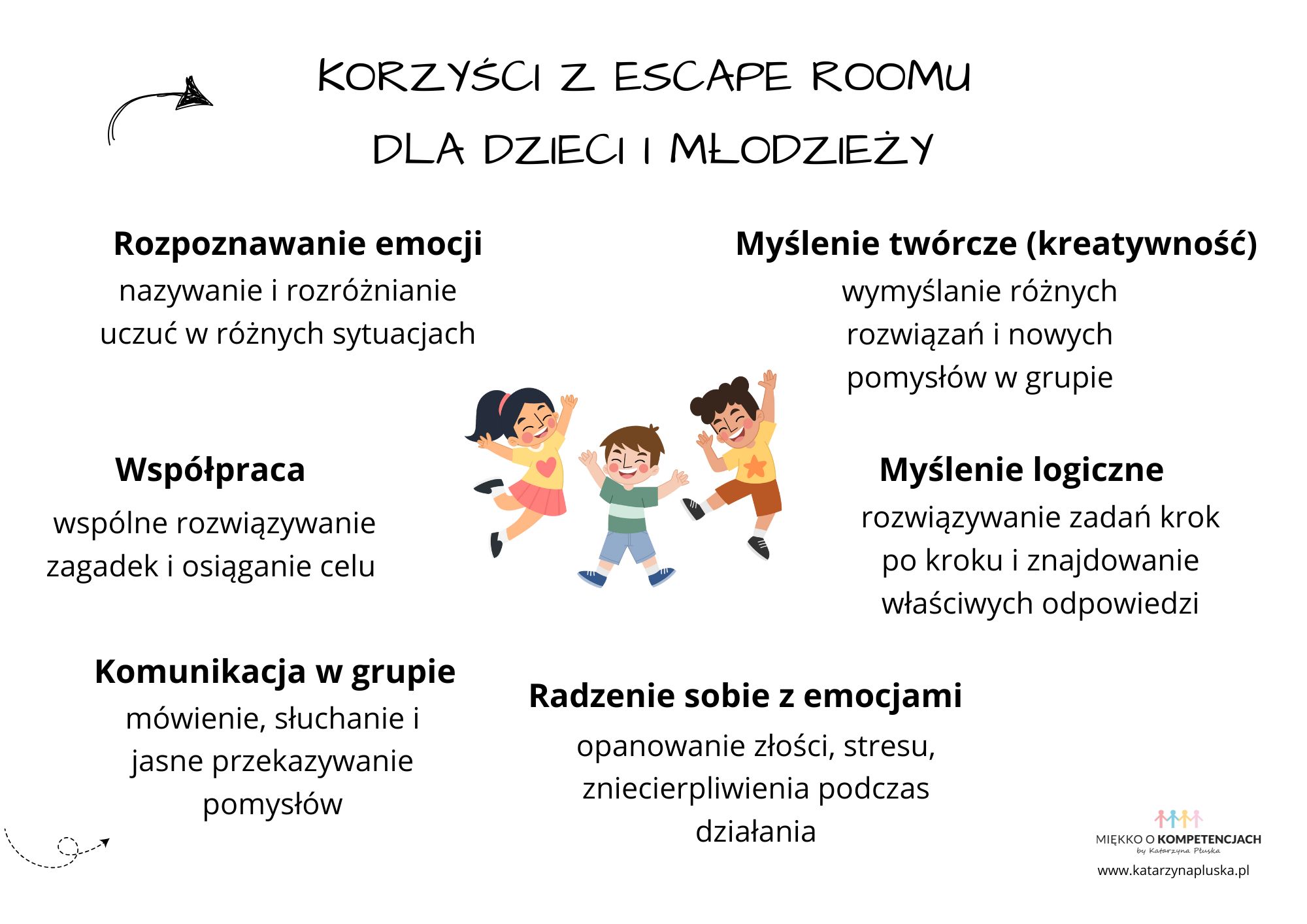 escape room dla dzieci escape room dla młodzieży