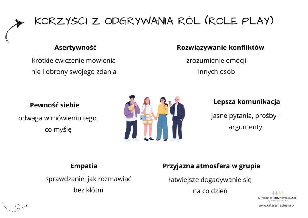 Korzyści z odgrywania ról (role play)  odgrywanie ról