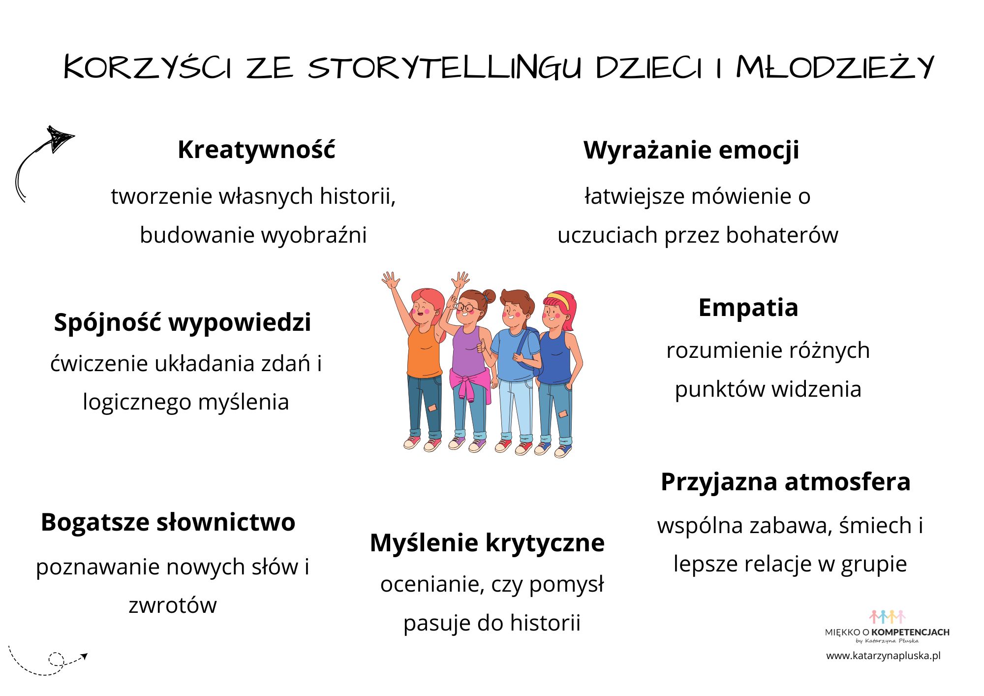 Korzyści ze storytellingu dzieci i młodzieży