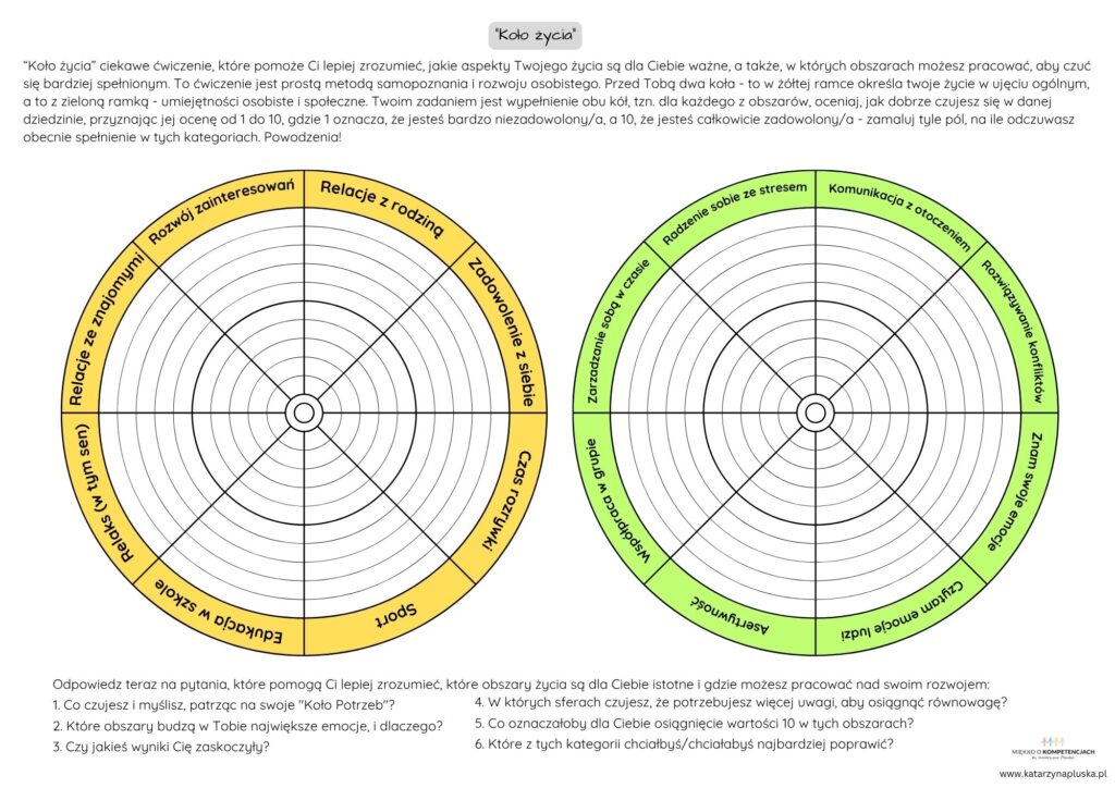 KOŁO ŻYCIA www.katarzynapluska.pl